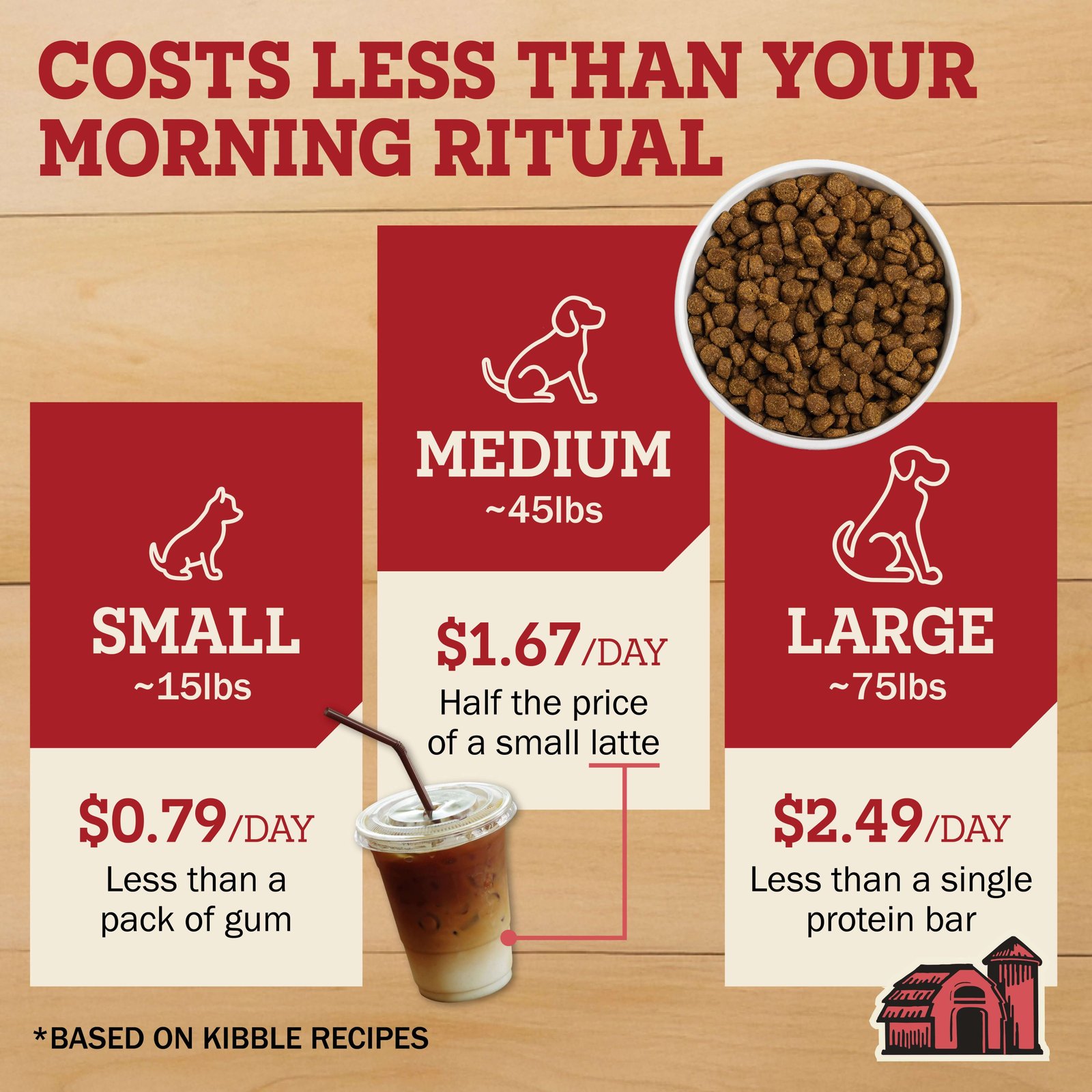 First-Five Kibble Grain-Free Puppy Beef & Lamb Recipe - Image 9